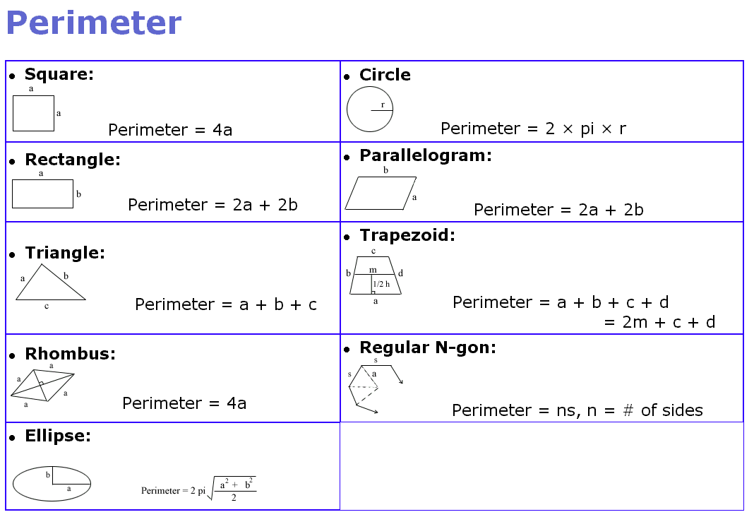 worksheet Perimeter Formula formula help click here this will open a new window volume formulas