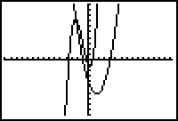 Sample TI 83 Graph