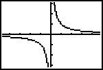 graph y = 1/x