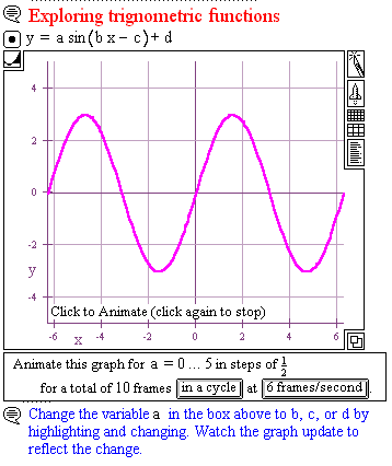 picture of animated graph