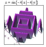 copy paste graph, too