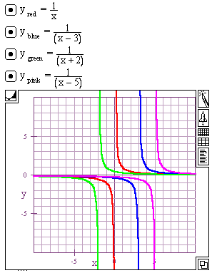 image of multiple graph